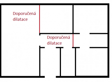 Doporučená dilatace 