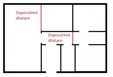 Doporučená dilatace 